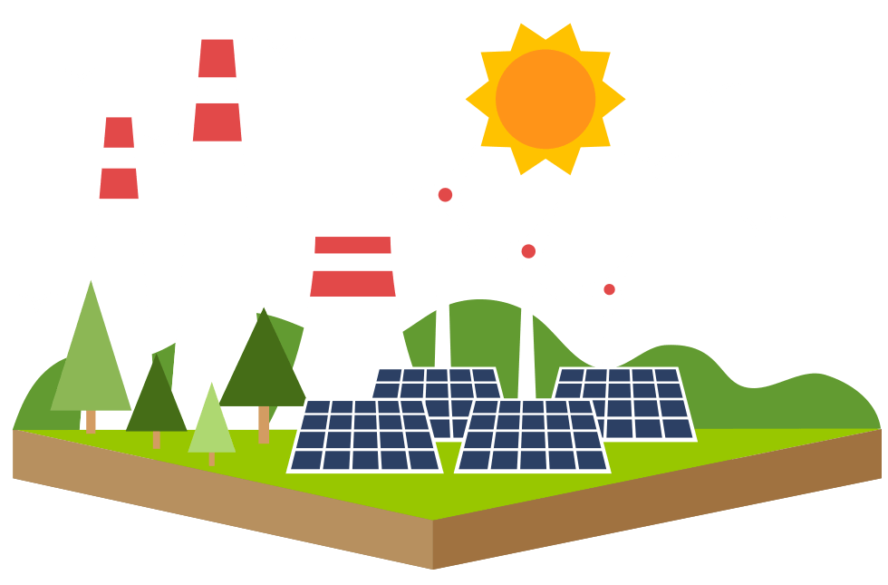 Professionelle Solar
